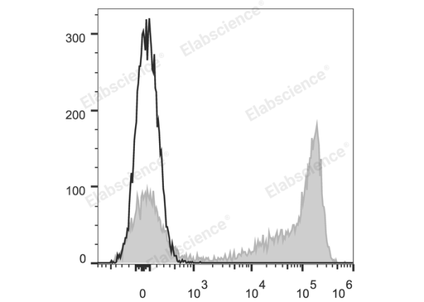 APC Anti-Mouse Ly-6G/Ly-6C (Gr-1) Antibody[RB6-8C5] (E-AB-F1120E)
