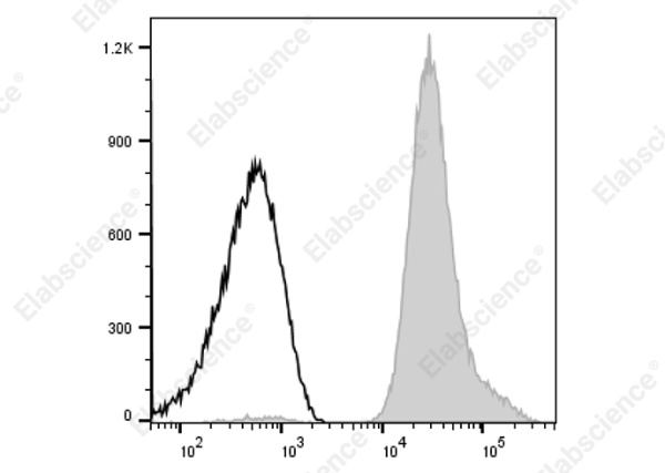 PE Anti-Human CD61 Antibody[HIP11] (AN00657D)