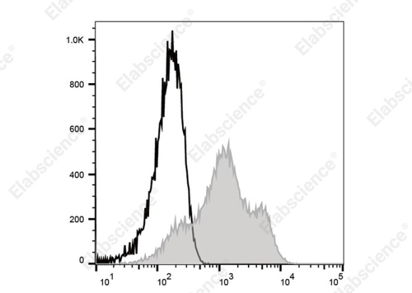 Elab Fluor® Violet 450 Anti-Mouse CD44 Antibody[NIM-R8] (AN00917Q)
