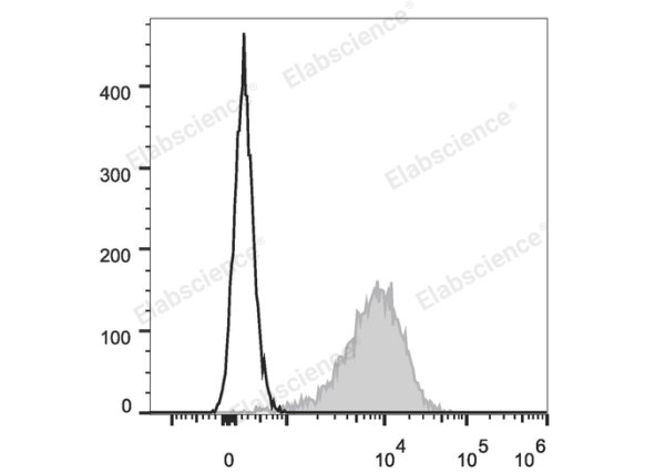 Elab Fluor® 647 Anti-Mouse CD14 Antibody[Sa14-2] (E-AB-F1176UM)