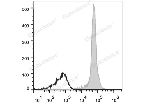 PE/Cyanine7 Anti-Human CD44 Antibody[Hermes-1] (E-AB-F1215H)