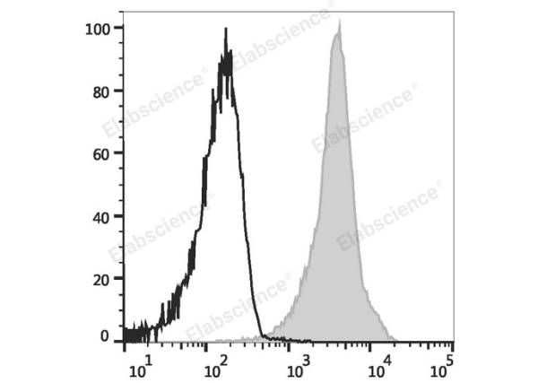 Elab Fluor® Violet 450 Anti-Rat CD45 Antibody[OX-1] (E-AB-F1227UQ)