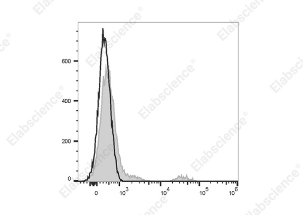 Elab Fluor® Red 780 Anti-Human CD20 Antibody[BCA/B20] (E-AB-F1045S)