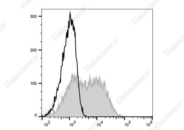 APC Anti-Mouse CD34 Antibody[MEC14.7] (AN00926E)