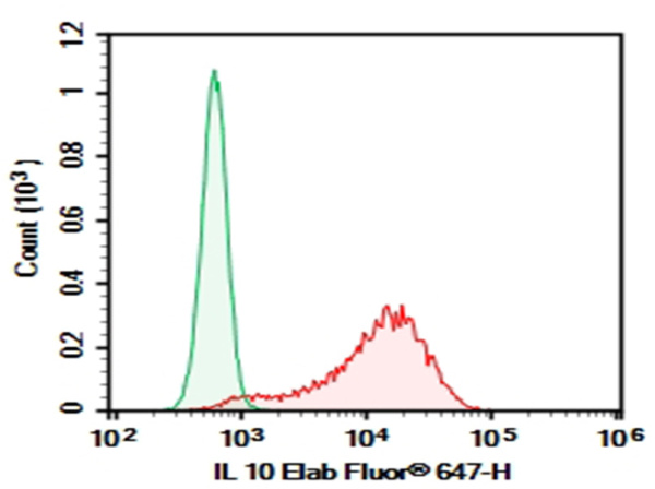 Purified Anti-Human IL-10 Antibody[JES3.12G8] (AN008010P)
