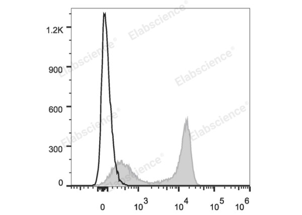 PE/Cyanine5.5 Anti-Human CD27 Antibody[O323] (E-AB-F1140I)