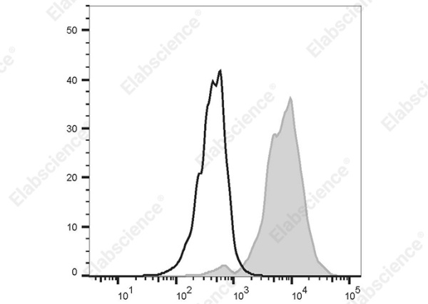 FITC Anti-Human CD151 Antibody[50-6] (AN00635C)