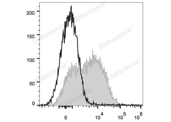 PE/Cyanine7 Anti-Human CD38 Antibody[HIT2] (E-AB-F1058H)