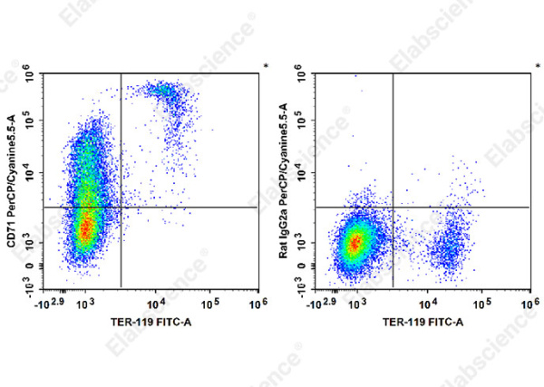PerCP/Cyanine5.5 Anti-Mouse CD71 Antibody[R17 217.1.3/TIB-219] (E-AB-F1093J)