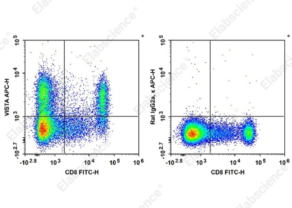 APC Anti-Mouse VISTA Antibody[MIH63] (AN00875E)
