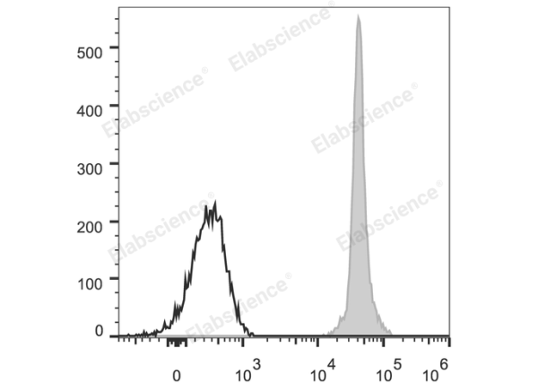 Elab Fluor® 488 Anti-Mouse CD45.2 Antibody[104.2] (E-AB-F1122L)