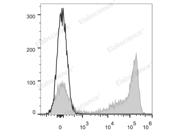 APC Anti-Mouse Ly-6G/Ly-6C (Gr-1) Antibody[RB6-8C5] (E-AB-F1120UE)