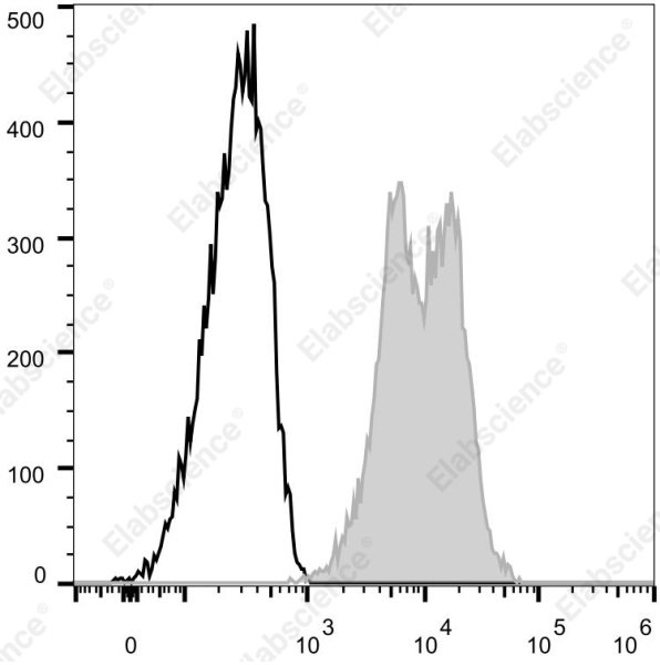 Elab Fluor® 700 Anti-Human CD11a Antibody[TS1/22.1.1.13] (E-AB-F1055M1)