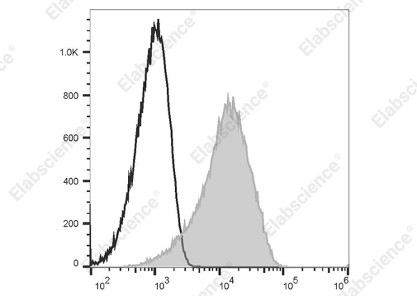 PE/Cyanine5 Anti-Human CD156c(ADAM10) Antibody[11G2] (AN00355G)