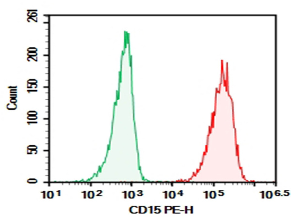 Purified Anti-Human CD15/SSEA-1 Antibody[HI98] (E-AB-F1079A)