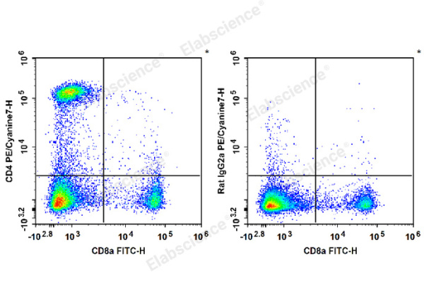 PE/Cyanine7 Anti-Mouse CD4 Antibody[RM4-5] (E-AB-F1353UH)