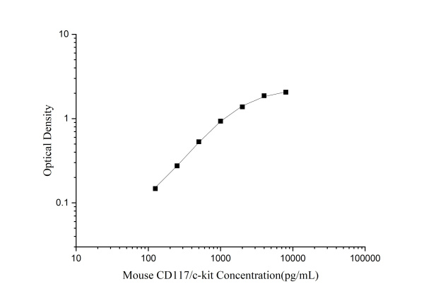 Mouse CD117/c-kit Antibody Pair Set (E-KAB-0698)