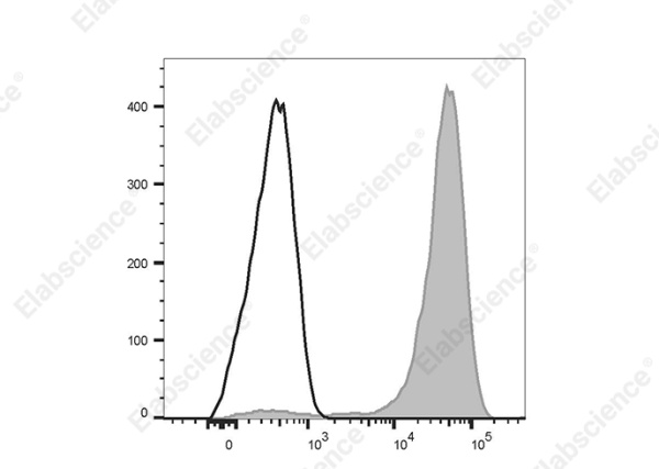 Elab Bright™ Violet 421 Anti-Mouse LY-6G Antibody[1A8] (E-AB-F1108Q2)