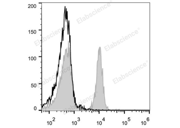 PE Anti-Mouse CD40 Antibody[FGK4.5/FGK45] (E-AB-F1028UD)