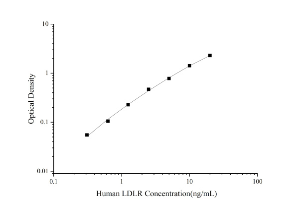Uncoated Human LDLR(Low Density Lipoprotein Receptor) ELISA Kit (E-UNEL-H0102)