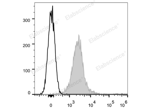 APC Anti-Mouse CD274/PD-L1 Antibody[10F.9G2] (E-AB-F1132UE)