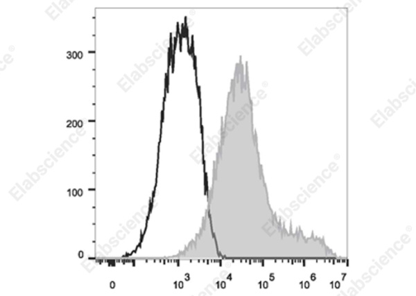 Elab Fluor® 700 Anti-Mouse CD279/PD-1 Antibody[29F.1A12] (E-AB-F1131M1)