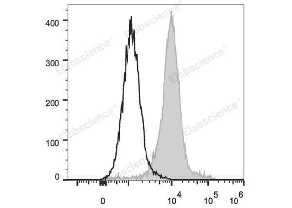 Elab Fluor® Violet 450 Anti-Mouse F4/80 Antibody[CI:A3-1] (E-AB-F0995UQ)