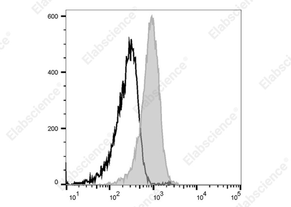 Elab Fluor® Violet 450 Anti-Human CD135 Antibody[4G8] (AN00406Q)