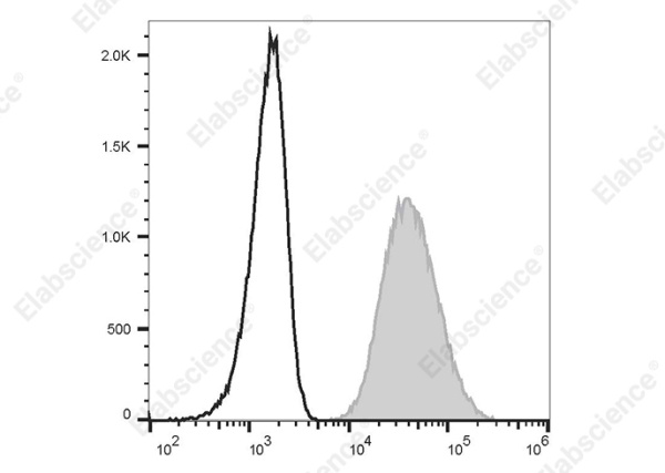 PE Anti-Human CD80 Antibody[2F4] (E-AB-F1365D)