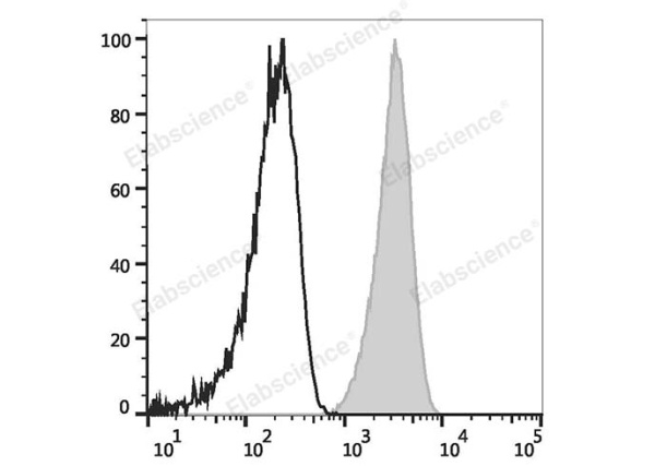 Elab Fluor® Violet 450 Anti-Human CD48 Antibody[156-4H9] (E-AB-F1061Q)