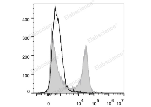 PE/Cyanine7 Anti-Mouse CD22 Antibody[Cy34.1] (E-AB-F1021UH)