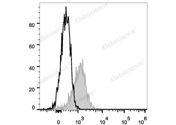 PE Anti-Human CD58 Antibody[TS2/9.1] (E-AB-F1068D)