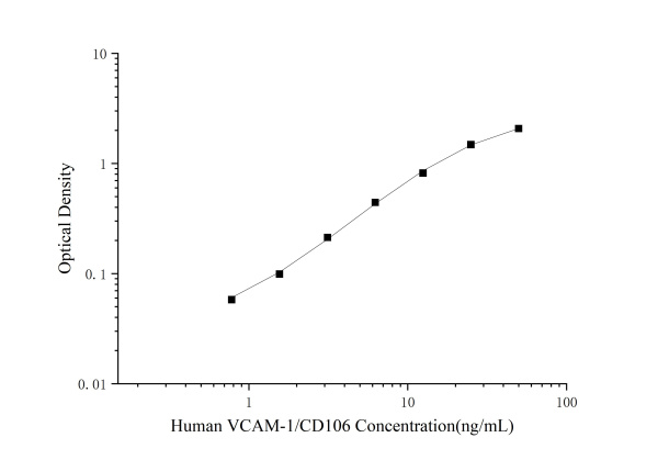 QuicKey Pro Human VCAM-1/CD106 (Vascular Cell Adhesion Molecule 1) ELISA Kit (E-OSEL-H0038)