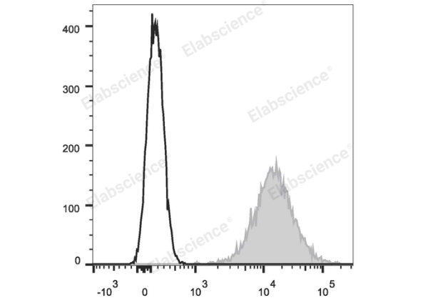 APC Anti-Human CD117/c-Kit Antibody[104D2] (E-AB-F1150E)