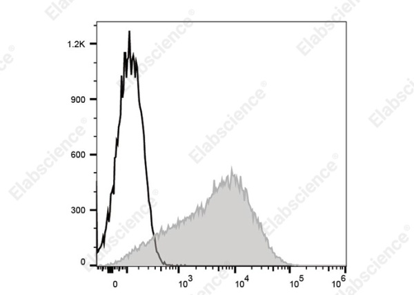 PE Anti-Mouse Ly-6A/E (Sca-1) Antibody[E13-161.7] (AN00924D)