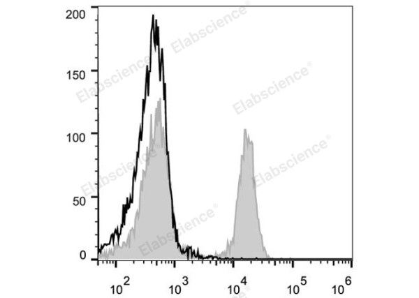 PE Anti-Mouse CD45R/B220 Antibody[RA3.3A 1/6.1] (E-AB-F1112UD)