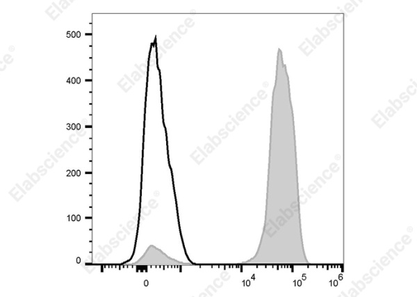 PE Anti-Human CD2 Antibody[G11] (AN00572D)