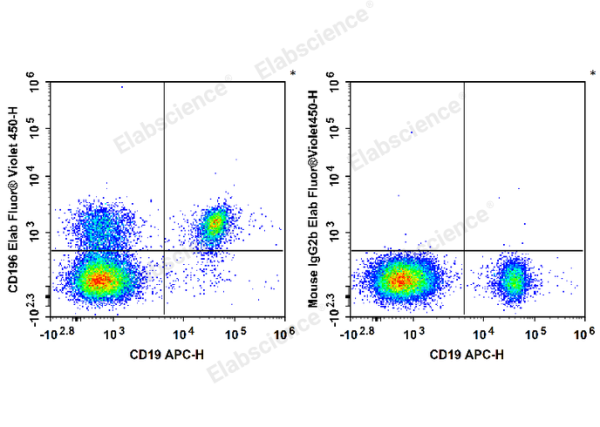 Elab Fluor® Violet 450 Anti-Human CD196/CCR6 Antibody[G034E3] (E-AB-F1158Q)