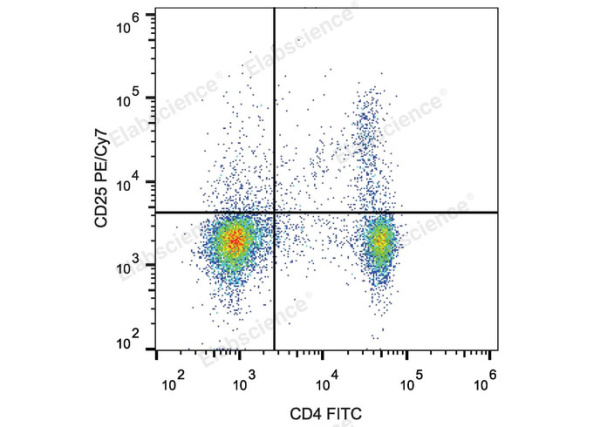 PE/Cyanine7 Anti-Mouse CD25 Antibody[PC-61.5.3] (E-AB-F1102UH)