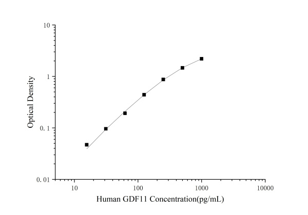 Human GDF11(Growth Differentiation Factor 11) ELISA Kit (E-EL-H1908)