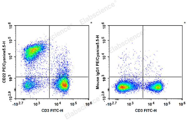 PE/Cyanine5.5 Anti-Mouse CD22 Antibody[Cy34.1] (E-AB-F1021I)