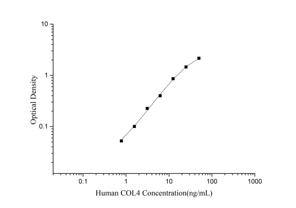Human COL4(Collagen Type Ⅳ) ELISA Kit (E-EL-H0178)