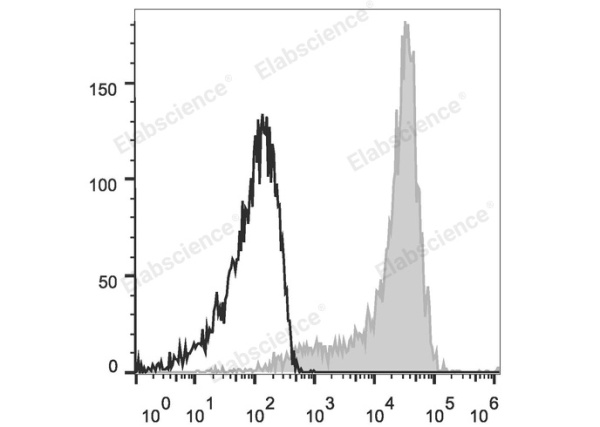 APC Anti-Mouse CD62L Antibody[MEL-14] (E-AB-F1011E)