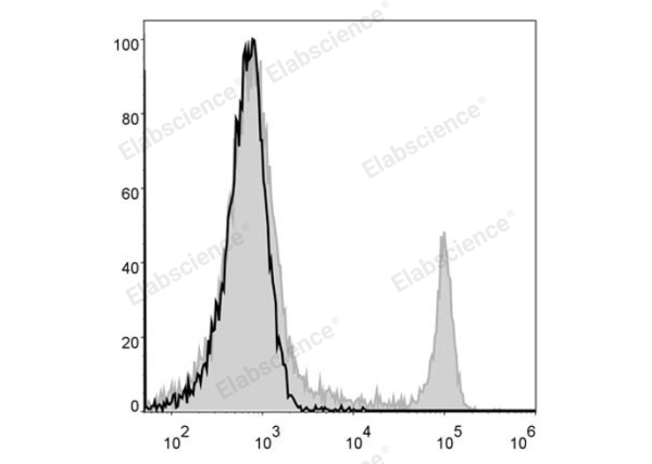 Elab Fluor® 488 Anti-Mouse CD8a Antibody[53-6.7] (E-AB-F1104UL)