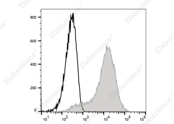 Elab Fluor®647 Anti-Mouse Ly-6A/E (Sca-1) Antibody[E13-161.7] (AN00924M)