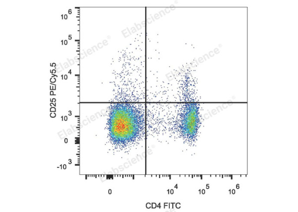 PE/Cyanine5.5 Anti-Mouse CD25 Antibody[PC-61.5.3] (E-AB-F1102UI)