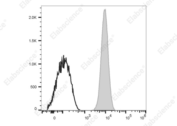 Elab Fluor® Violet 450 Anti-Human CD42a Antibody[ALMA.16] (AN00846Q)