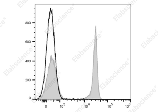 Elab Fluor® 700 Anti-Rat CD4(domain 1) Antibody[OX-38] (E-AB-F1105M1)