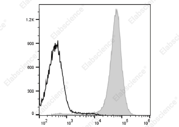 PE/Elab Fluor® 594 Anti-Mouse CD2 Antibody[RM2-5] (E-AB-F1387P)