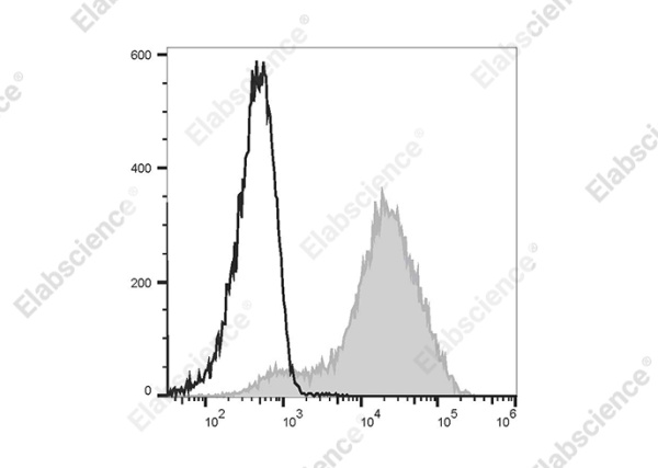Elab Fluor® 488 Anti-Mouse Ly6A/E(Sca-1) Antibody[D7] (E-AB-F1191L)